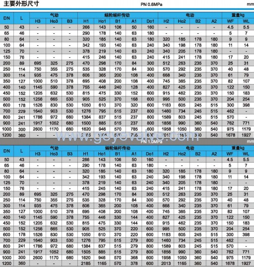 0.6MPa和1.0MPa三偏心對(duì)夾硬密封蝶閥主要外形尺寸