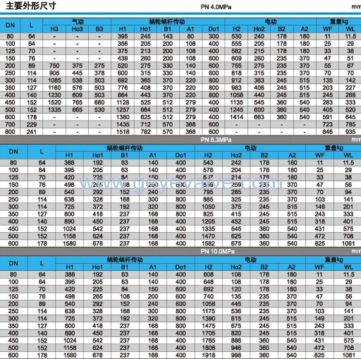 4.0/6.3/10.0MPa三偏心對(duì)夾硬密封蝶閥主要的外形尺寸